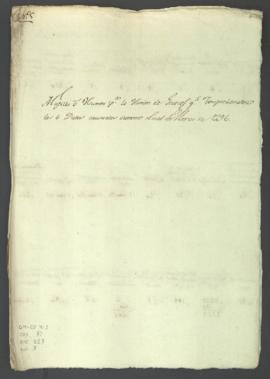 Documentos de data