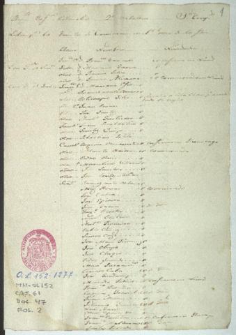 Open original Document numérique