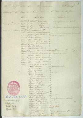 Lista de revista