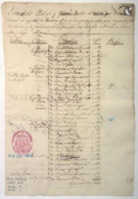 Listado de jefes y oficiales sueltos que reciben dinero