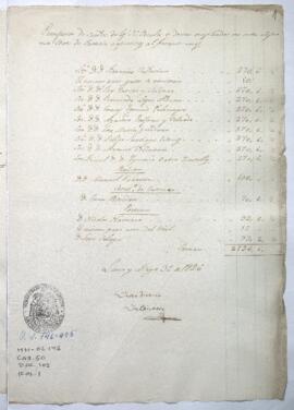 Presupuesto de sueldos