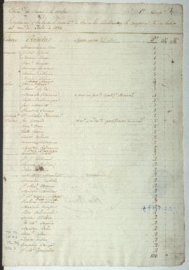 Lista de revista