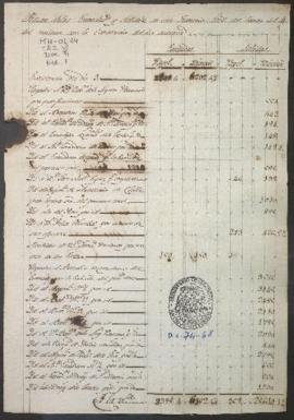 Entradas y salidas de dinero