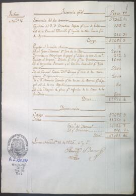 Razón diaria de ingresos y egresos