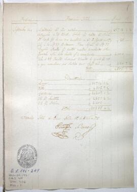 Razón de Tesorería General