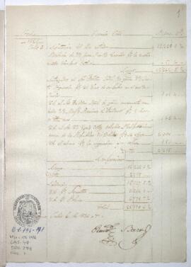 Razón de Tesorería General