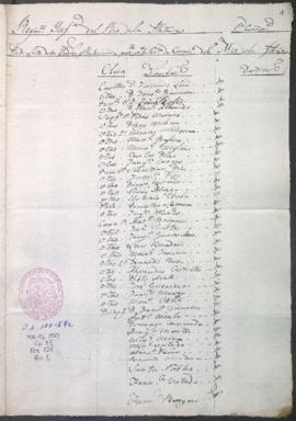 Lista de revista