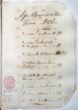 Relación de ajustamientos