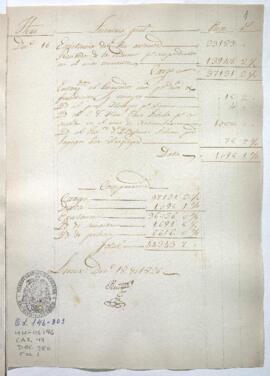 Razón de Tesorería General