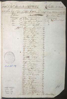 Lista de revista