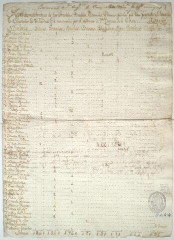 Open original Document numérique