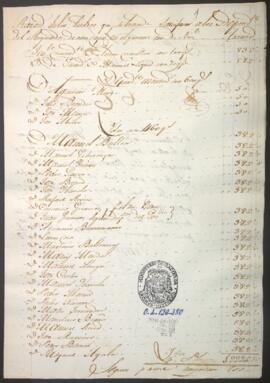 Presupuesto de sueldos