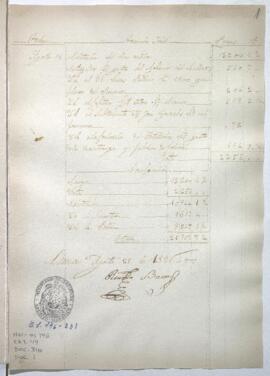 Razón de Tesorería General