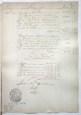 Razón de Tesorería General