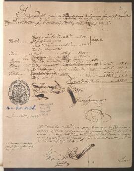 Confección de vestimenta del ejército