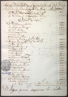 Presupuesto de sueldos