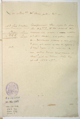 Créditos pendientes