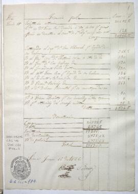 Razón de Tesorería General