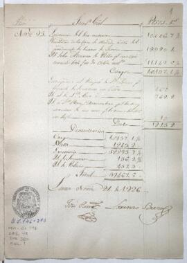 Razón de Tesorería General