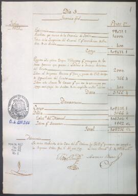 Razón diaria de ingresos y egresos