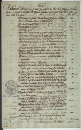 Gastos efectuados