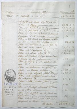 Razón de Tesorería General