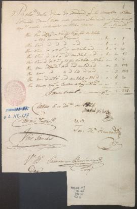 Relación de piezas de madera