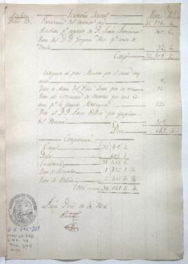 Razón de Tesorería General