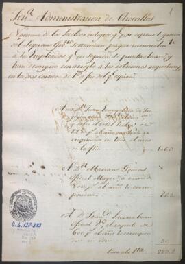 Presupuesto de sueldos