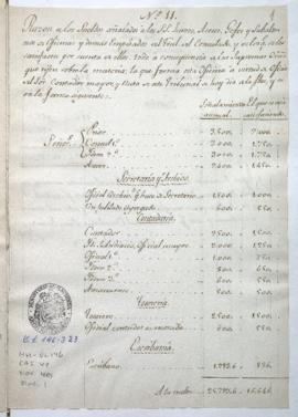 Razón de sueldos anuales