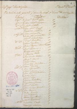 Lista de revista