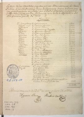 Cantidades pagadas de gratificaciones