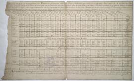 Cuadro General de ingresos