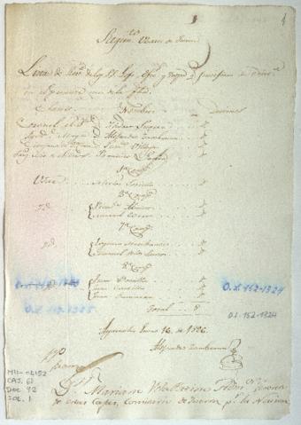 Open original Document numérique