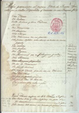 Relación de alhajas