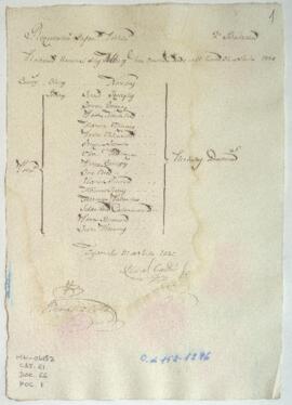 Relación nominal de altas