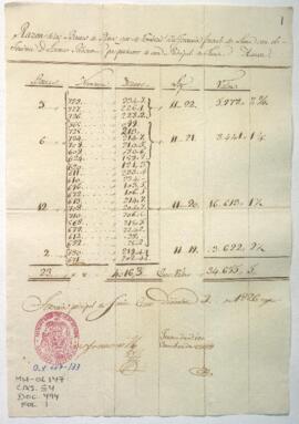 Razón de las barras de plata