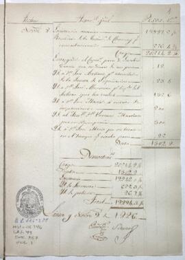 Razón de Tesorería General