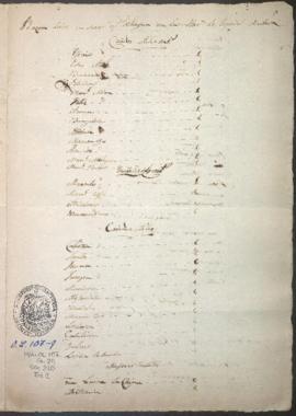 Inventario de Hacienda Esquivel