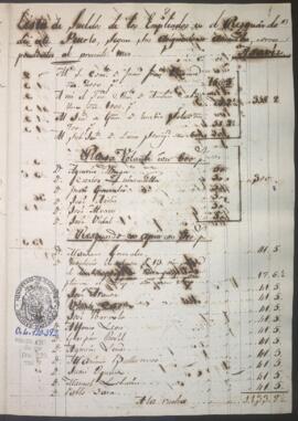 Presupuesto de sueldos