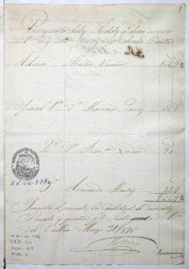 Lista de sueldos