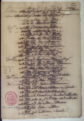 Relación de expedientes