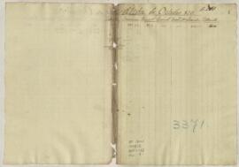 Cuenta mensual de existencias