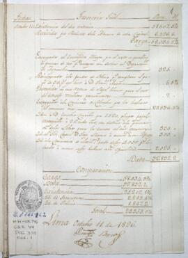 Razón de Tesorería General