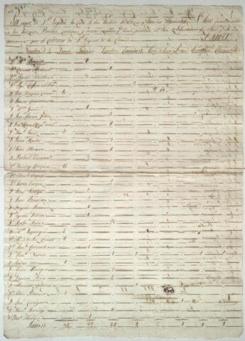 Open original Document numérique