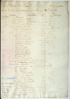 Lista de revista