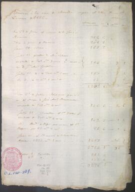 Relación de remesas de plata