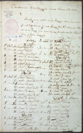 Razón de carga