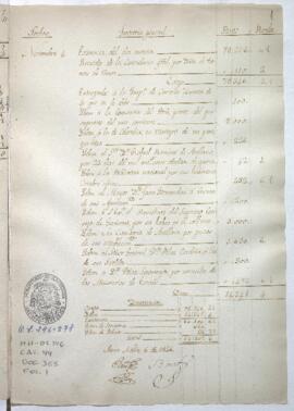 Razón de Tesorería General