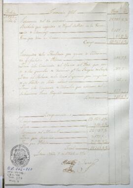 Razón de Tesorería General